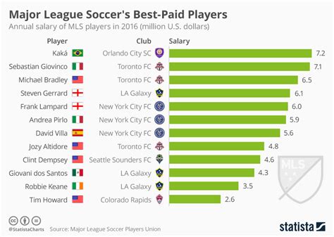 Average Pro Soccer Shot Speed – What Does the .